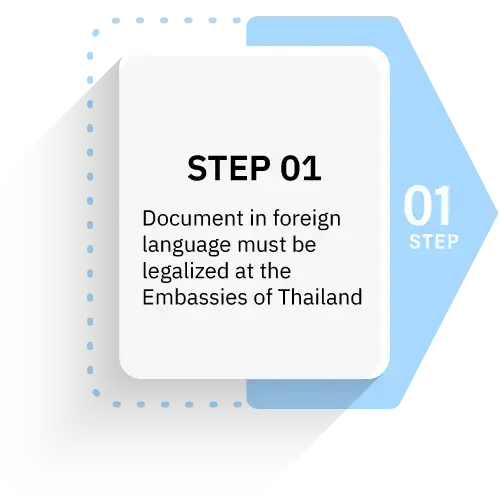 Legalization service at Ministry of Foreign Affairs 17 Legalization service at Ministry of Foreign Affairs (MoFA)